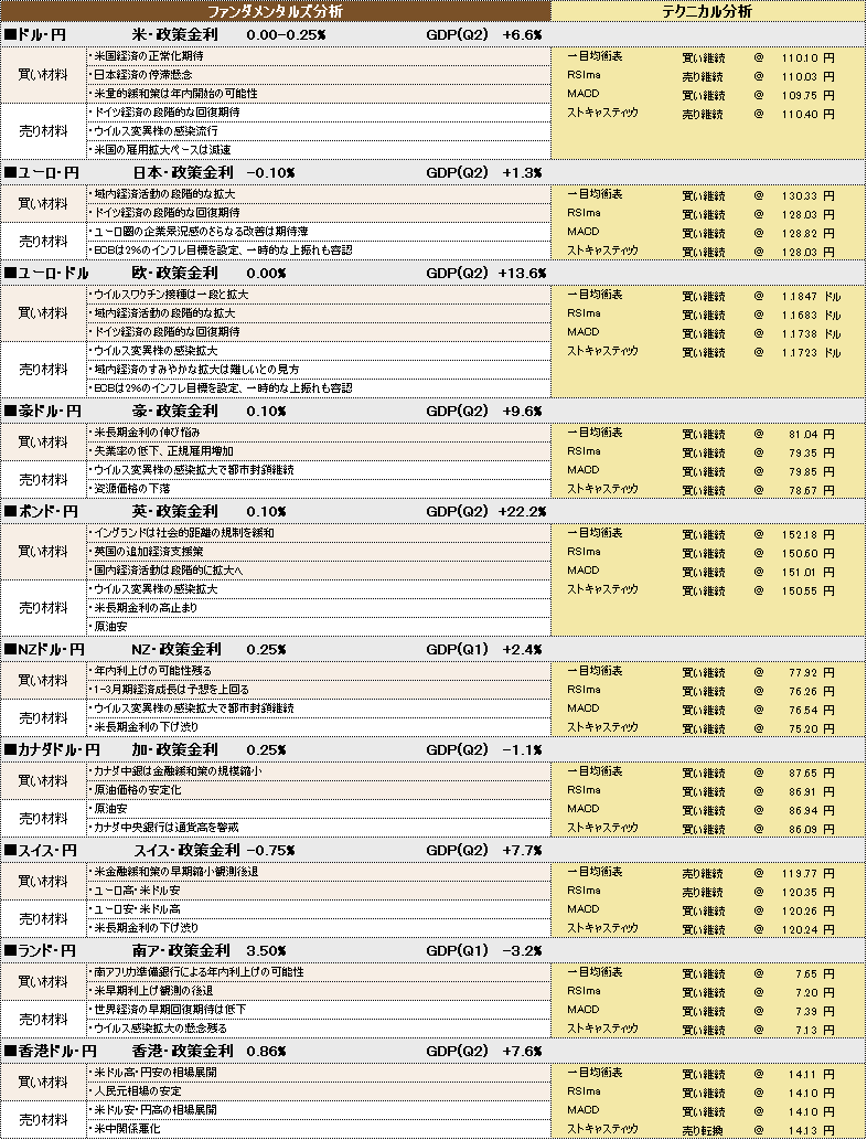 f:id:okinawa-support:20210907095617p:plain