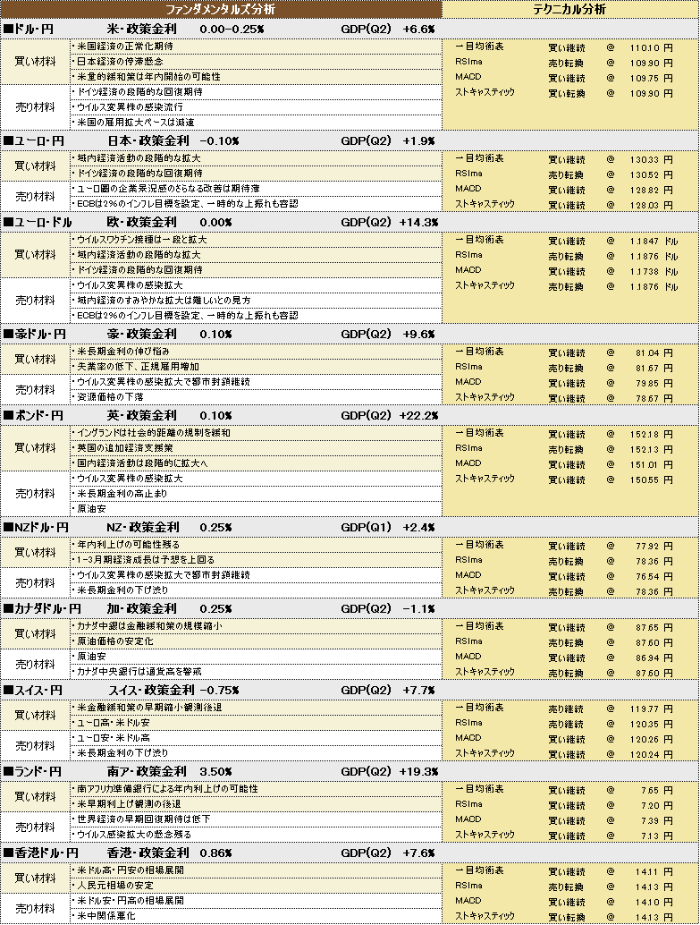 f:id:okinawa-support:20210908185305p:plain