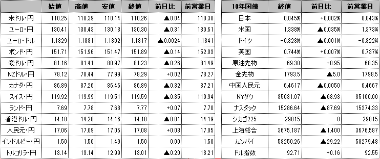 f:id:okinawa-support:20210909095223p:plain