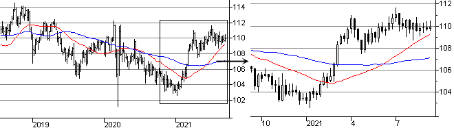 f:id:okinawa-support:20210913090410p:plain