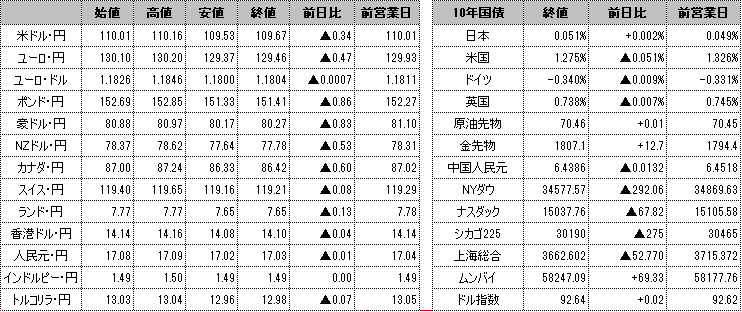 f:id:okinawa-support:20210915100557p:plain