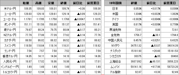 f:id:okinawa-support:20210917102531p:plain