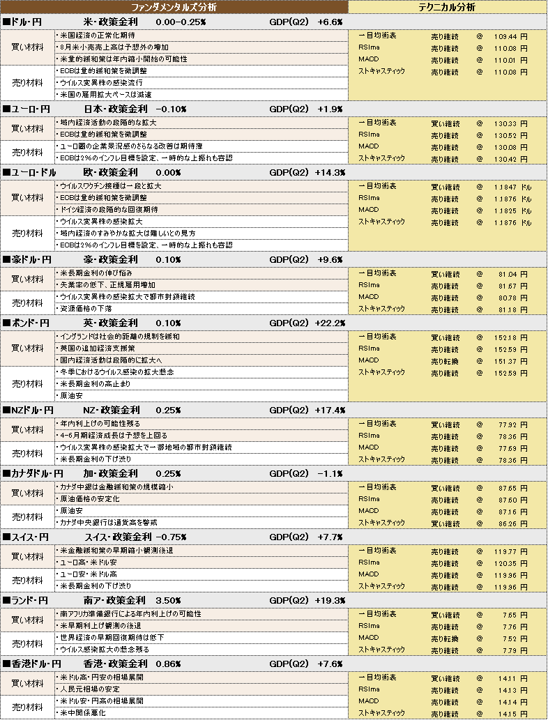 f:id:okinawa-support:20210917102828p:plain