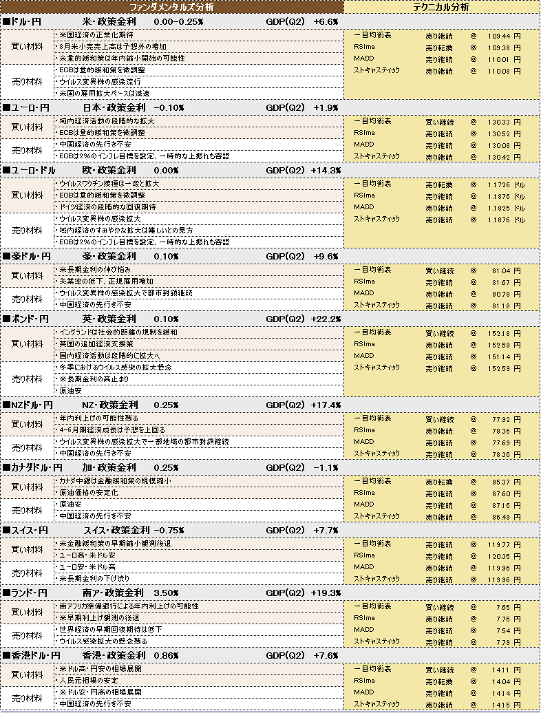 f:id:okinawa-support:20210921102716p:plain