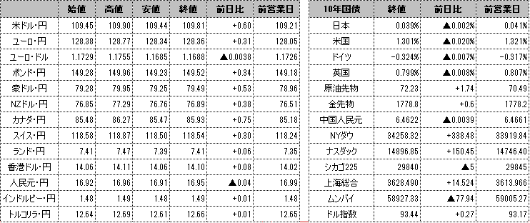 f:id:okinawa-support:20210923092117p:plain
