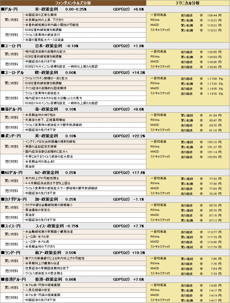 f:id:okinawa-support:20210924101817p:plain