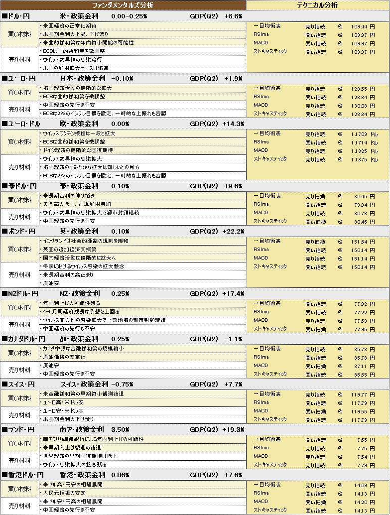 f:id:okinawa-support:20210927192247p:plain