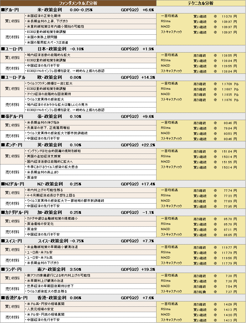 f:id:okinawa-support:20210930101748p:plain