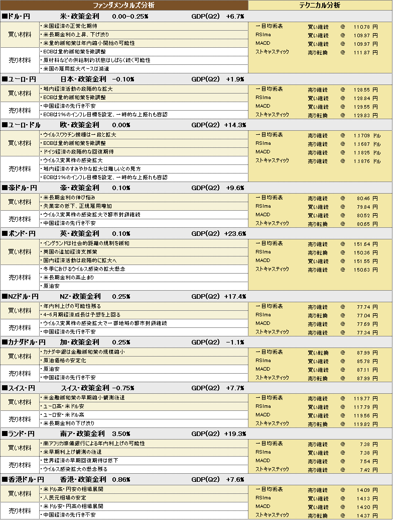 f:id:okinawa-support:20211001190041p:plain