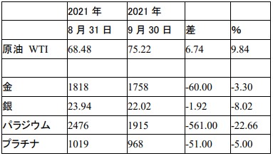 f:id:okinawa-support:20211004095342j:plain