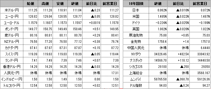 f:id:okinawa-support:20211004102254p:plain