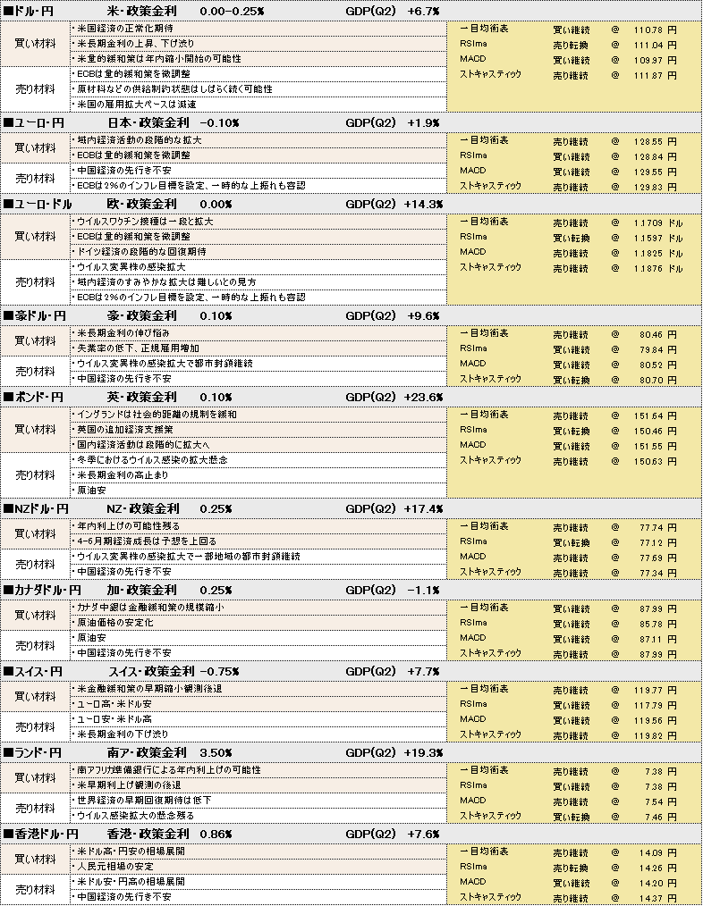 f:id:okinawa-support:20211004102502p:plain