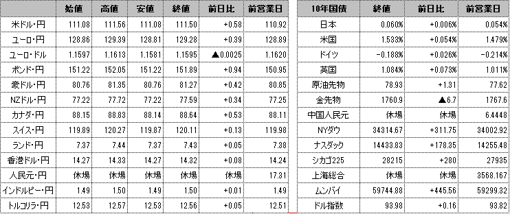 f:id:okinawa-support:20211006103951p:plain
