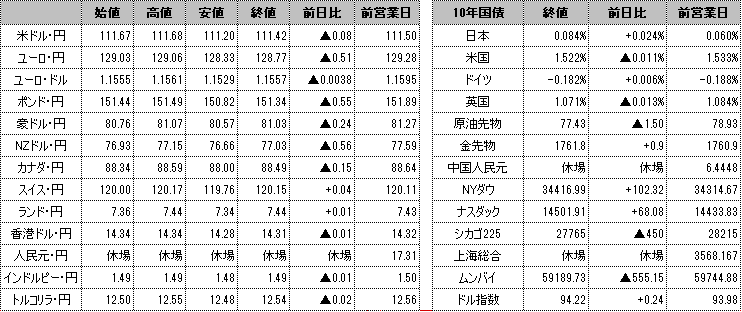 f:id:okinawa-support:20211007103115p:plain
