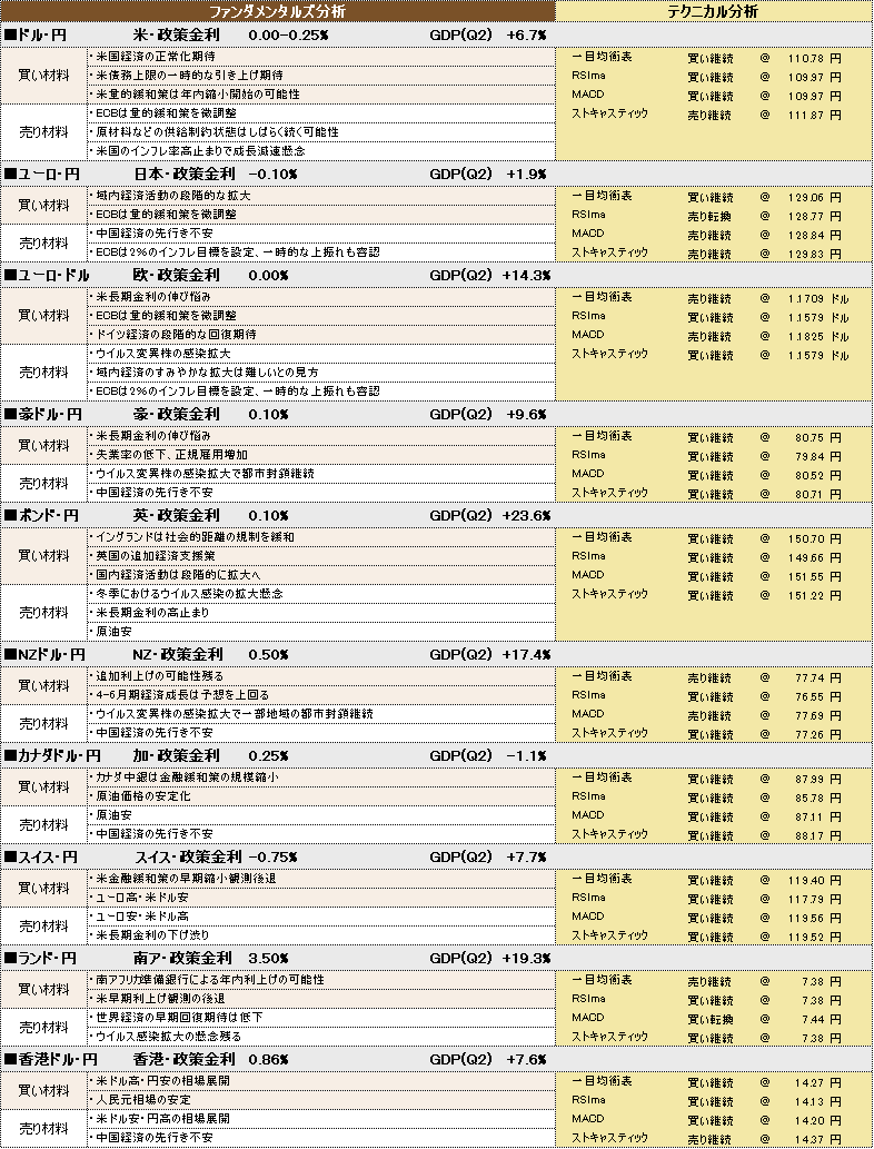 f:id:okinawa-support:20211007103249p:plain
