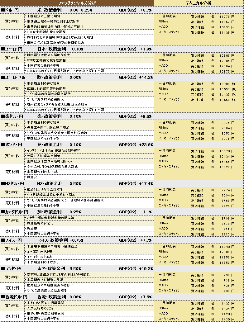 f:id:okinawa-support:20211008192807p:plain