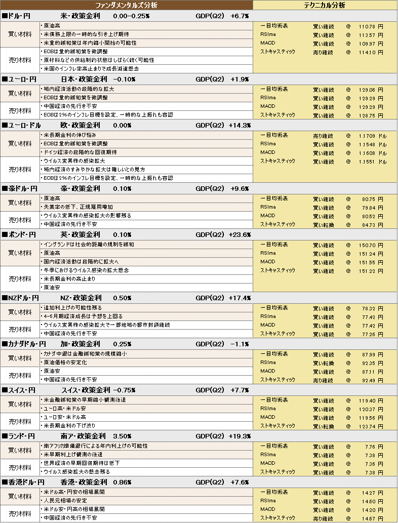 f:id:okinawa-support:20211019101144p:plain