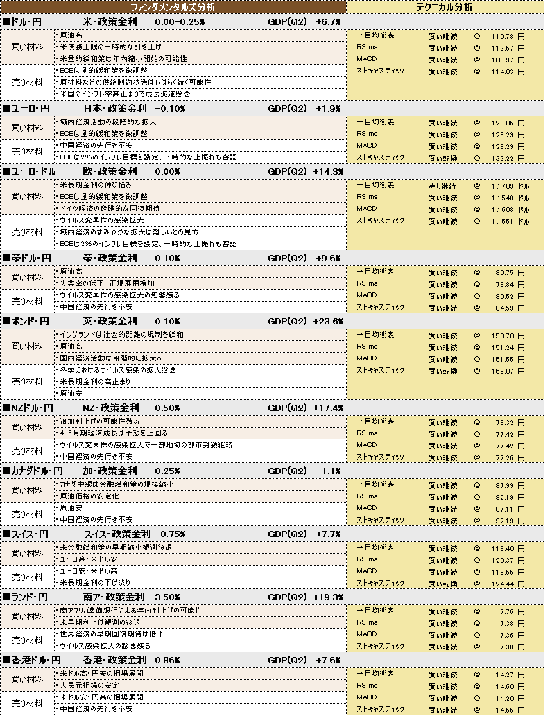 f:id:okinawa-support:20211021100405p:plain