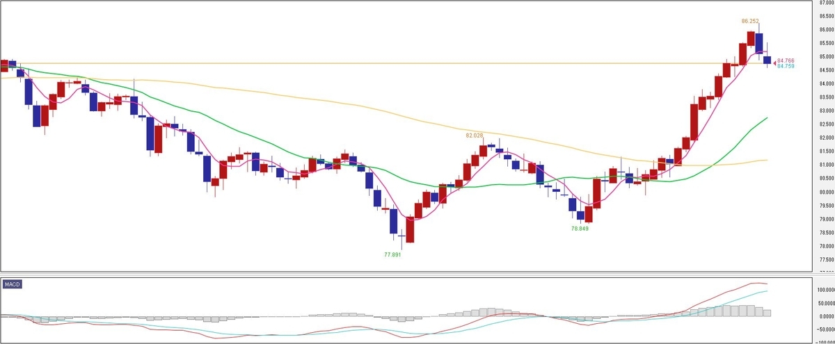 f:id:okinawa-support:20211025085847j:plain