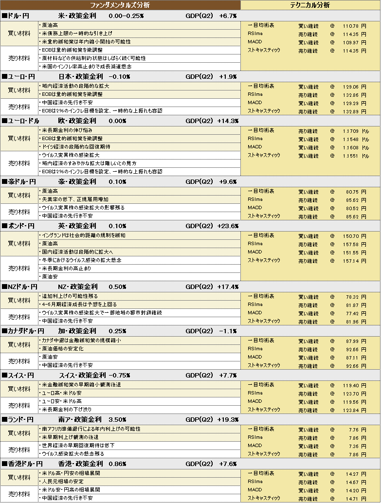 f:id:okinawa-support:20211025184957p:plain