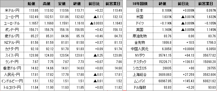 f:id:okinawa-support:20211026095822p:plain