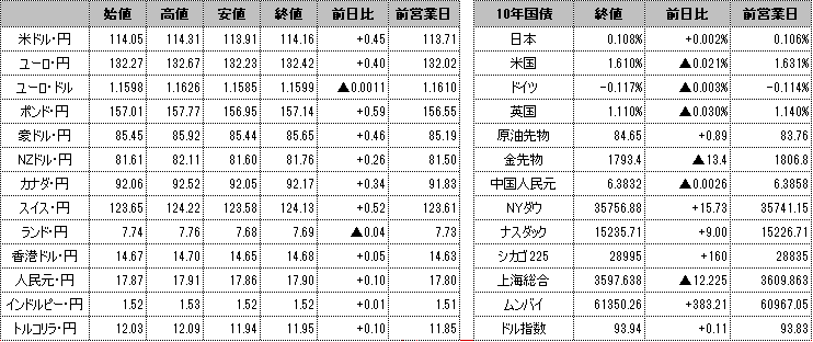 f:id:okinawa-support:20211027100228p:plain