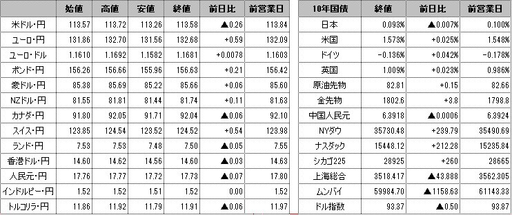 f:id:okinawa-support:20211029095832p:plain