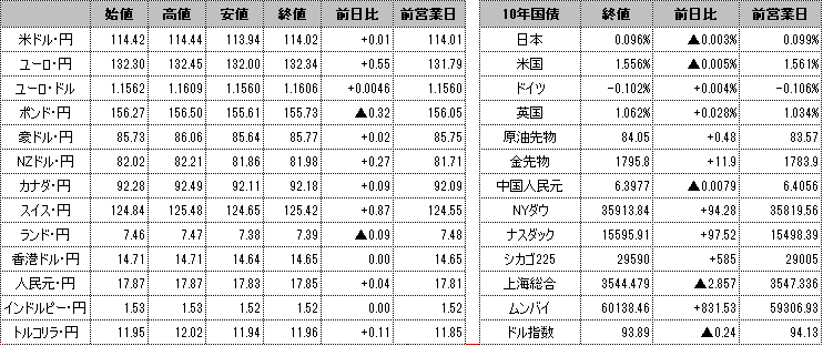f:id:okinawa-support:20211102094210p:plain