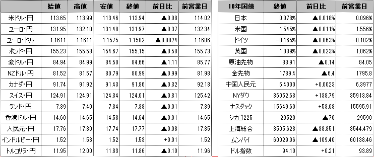 f:id:okinawa-support:20211103093238p:plain