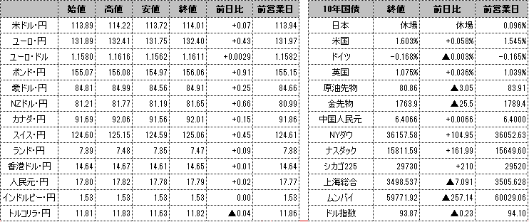 f:id:okinawa-support:20211104100641p:plain