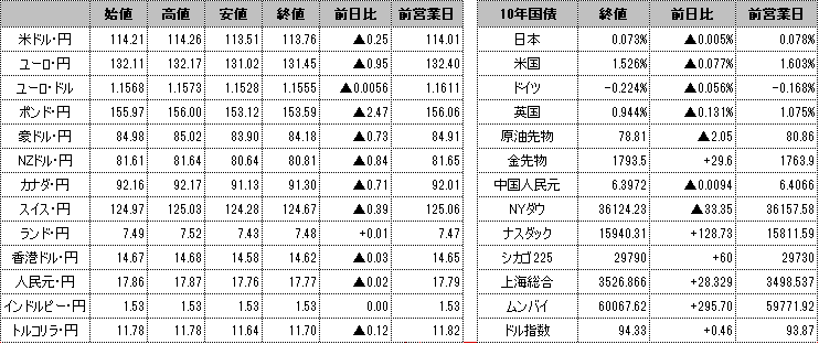 f:id:okinawa-support:20211105101157p:plain