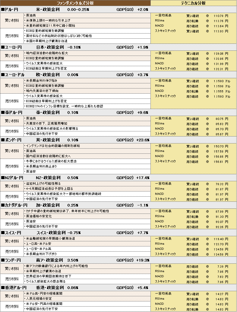 f:id:okinawa-support:20211105101627p:plain