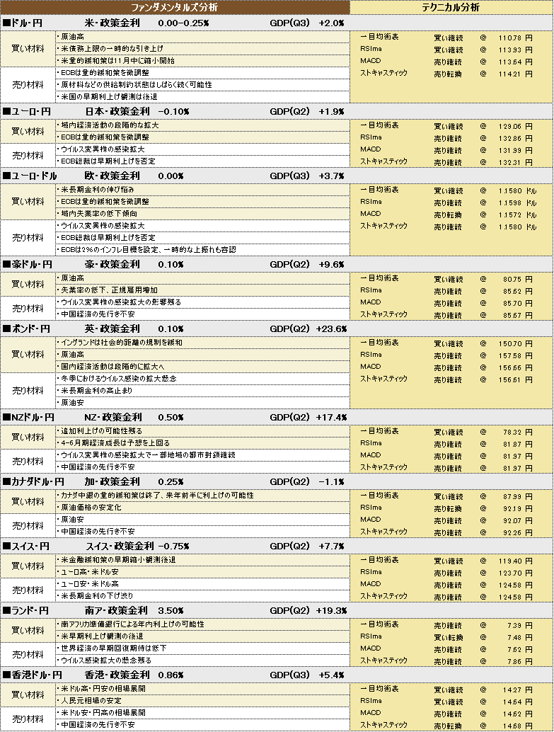f:id:okinawa-support:20211105185227p:plain