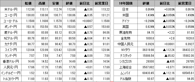 f:id:okinawa-support:20211110103150p:plain