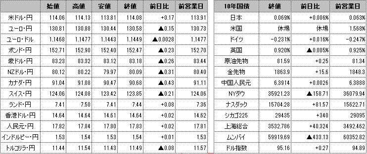 f:id:okinawa-support:20211112100140p:plain