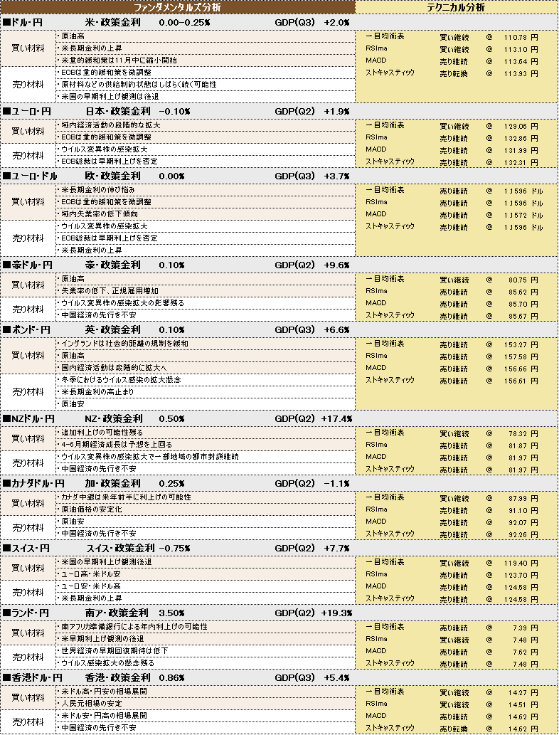 f:id:okinawa-support:20211115101139p:plain