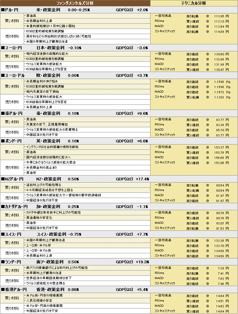 f:id:okinawa-support:20211118192305p:plain