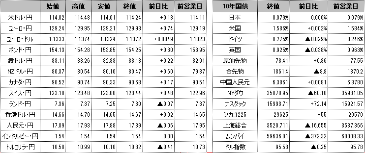 f:id:okinawa-support:20211119101213p:plain