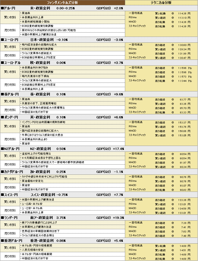 f:id:okinawa-support:20211122185050p:plain