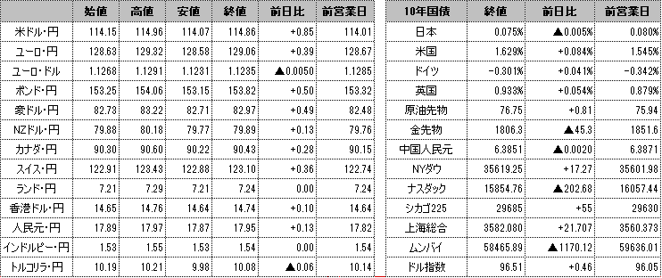 f:id:okinawa-support:20211123091739p:plain