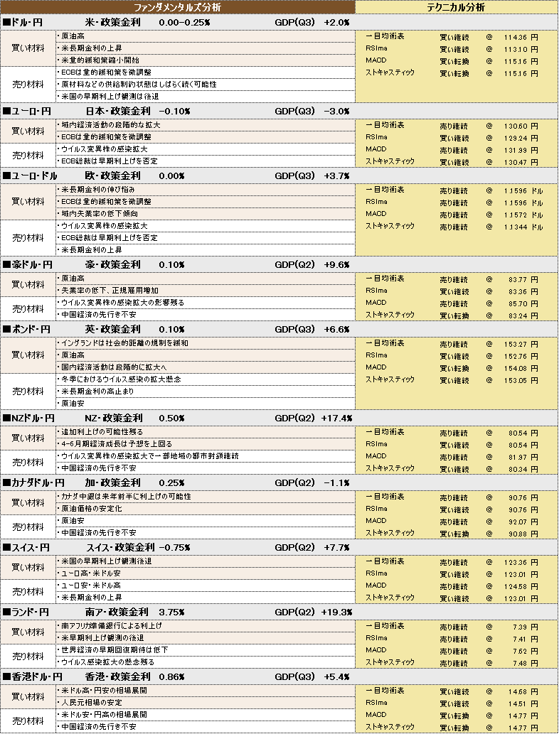 f:id:okinawa-support:20211124103645p:plain