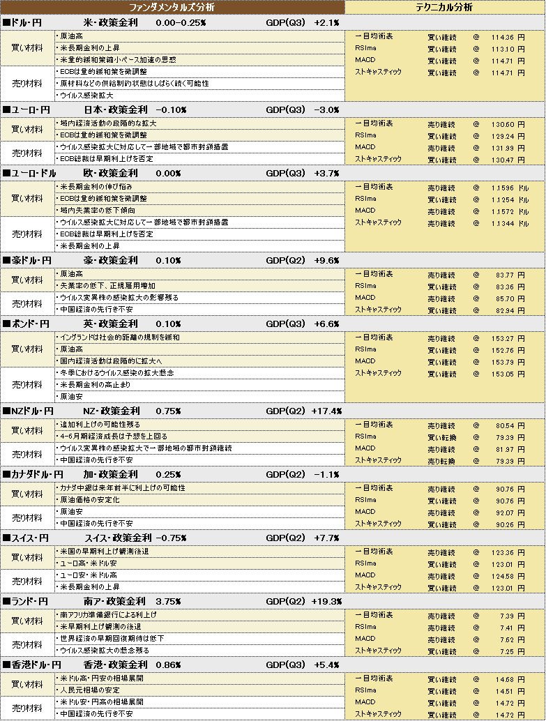 f:id:okinawa-support:20211125184855p:plain
