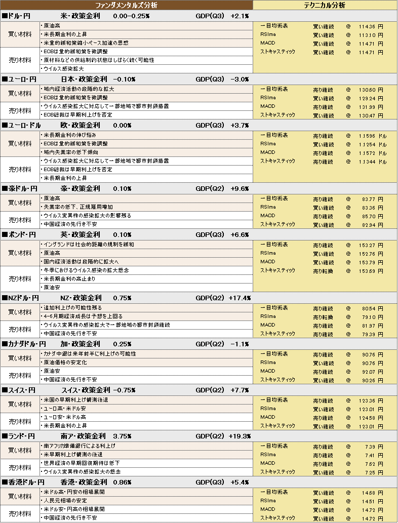 f:id:okinawa-support:20211126101308p:plain