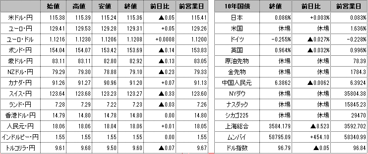 f:id:okinawa-support:20211126104957p:plain