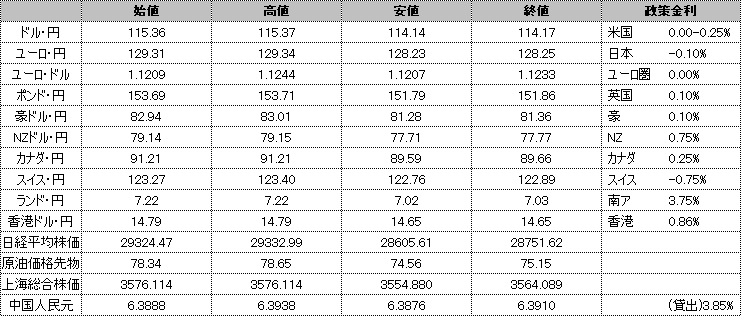 f:id:okinawa-support:20211126191033p:plain
