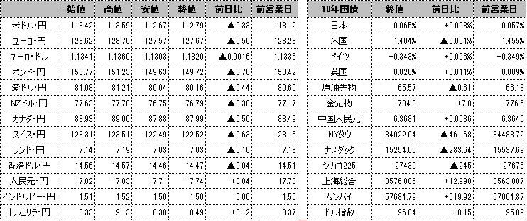 f:id:okinawa-support:20211202095338p:plain