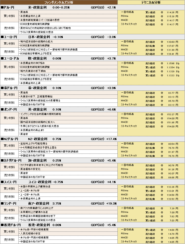 f:id:okinawa-support:20211202100014p:plain