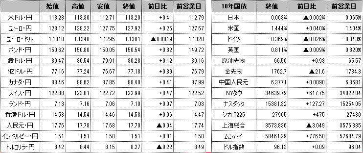 f:id:okinawa-support:20211203095005p:plain