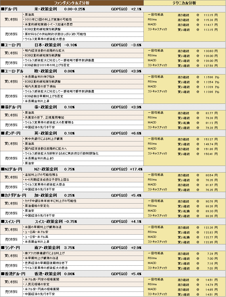 f:id:okinawa-support:20211210101309p:plain