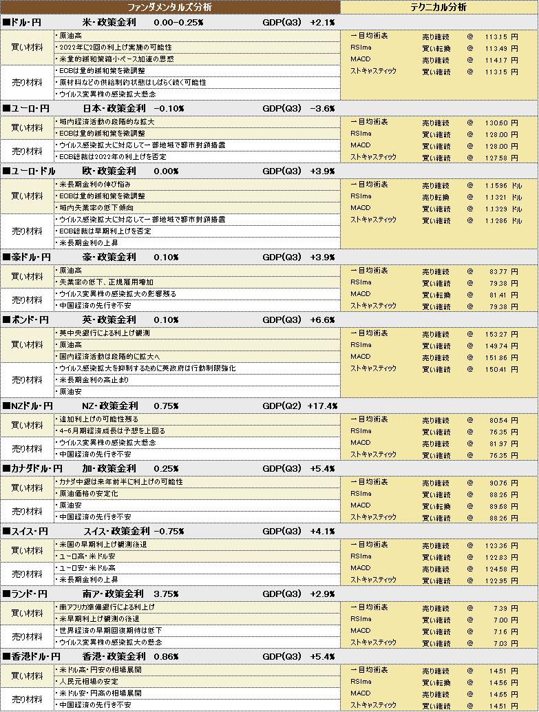 f:id:okinawa-support:20211210191349p:plain